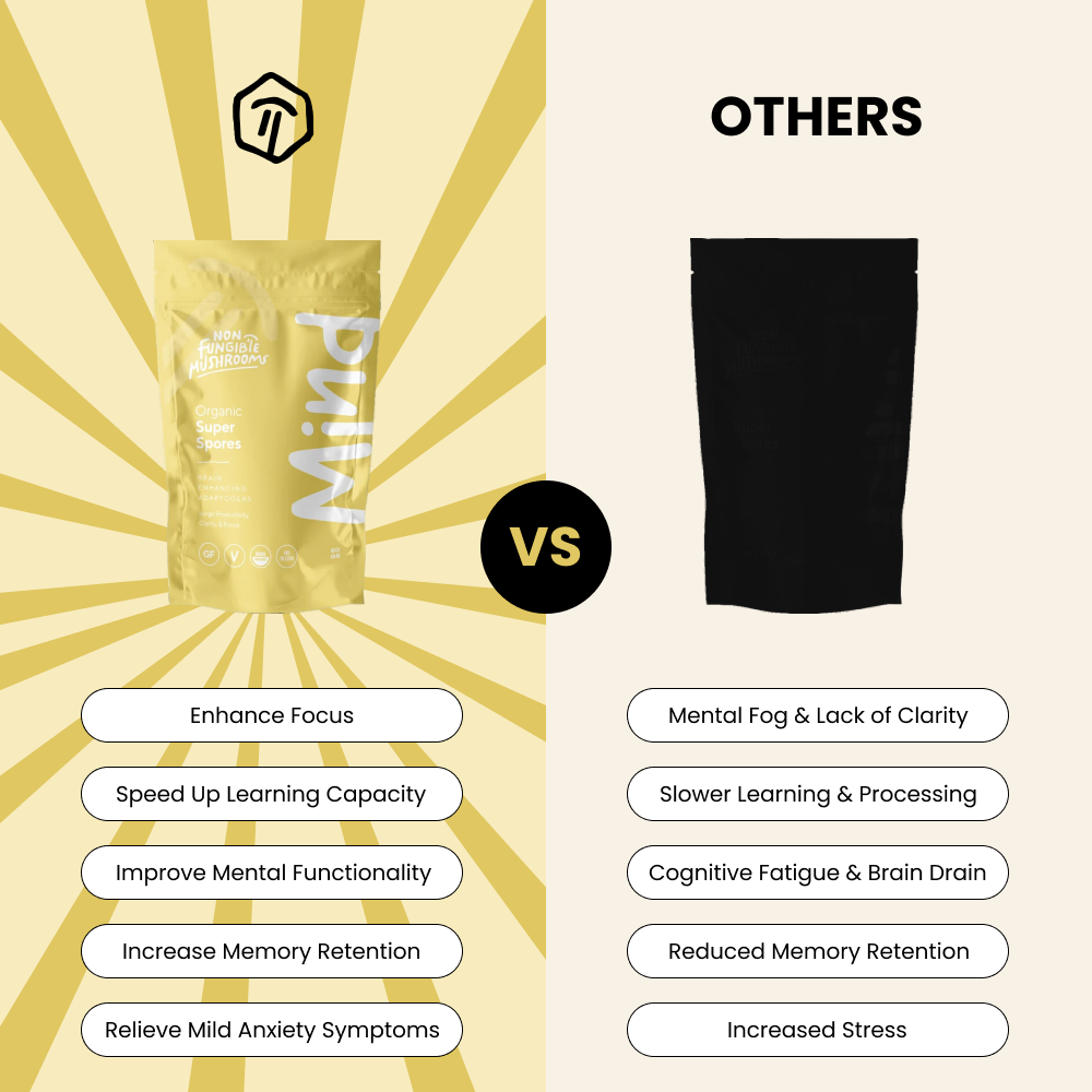 MIND – Cognitive Clarity Mushroom Stack